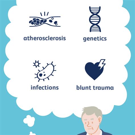 Prevention of Aortic Aneurysms