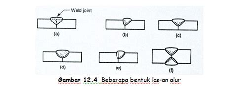 Nofi13 Makalah Dasar Dasar Pengelasan