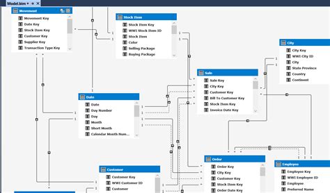 Create Tabular Model In SSAS 2016 Carl De Souza