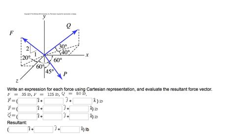 SOLVED Write An Expression For Each Force Using Cartesian