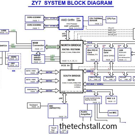 Acer Travelmate 7230 7530 Zy7 Rev 1a Schematic Diagram