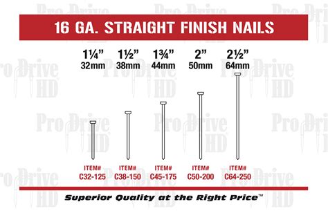 16 Ga Straight No Angle” Finish Nails Pro Drive Fasteners®