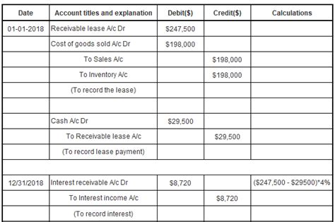 [solved] Lessee Lessor Entries Sales Type Lease On January 1 2018 Capital Course Hero