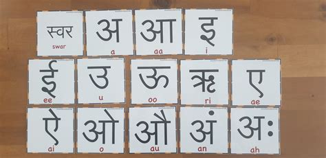 Buy Hindi Alphabet Letters Hindi Varnamala Swar And Vyanjan Hindi