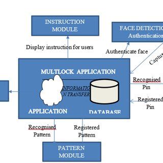 The System Context Diagram | Download Scientific Diagram