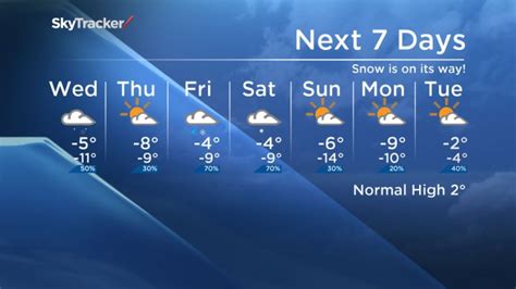 Chilly weather in Ontario, snow on its way - Toronto | Globalnews.ca