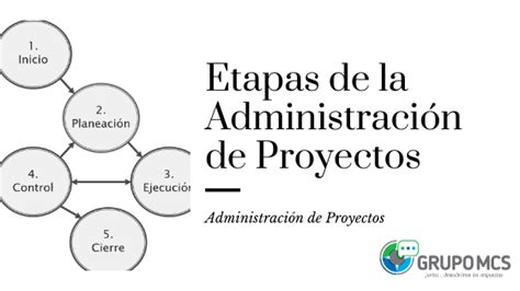 Etapas De La Administraci N De Proyectos Grupo Mcs