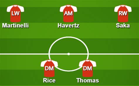 Arsenal line-ups with Kai Havertz and Declan Rice as best midfield is ...