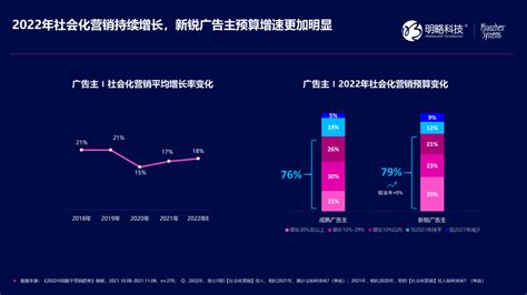 中国数字营销新趋势：下一步到来的变化是什么？ 商业观察 知乎