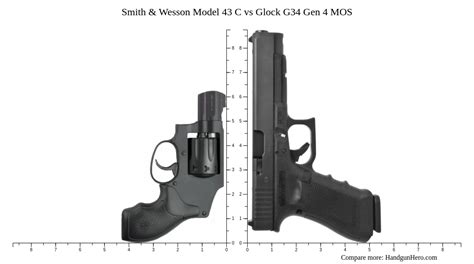 Smith Wesson Model C Vs Glock G Gen Mos Size Comparison