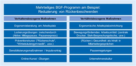 Mehrteiliges Bgfbetriebliche Gesundheitsförderung Programm Mit