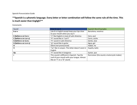 Spanish Pronunciation Guide