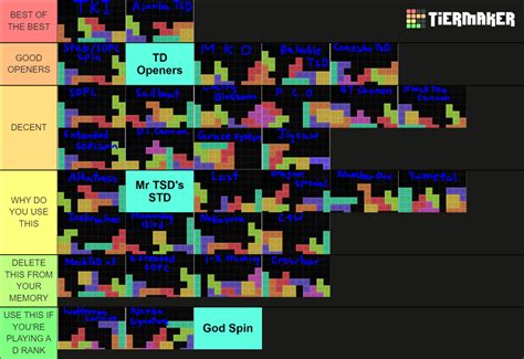 The Ultimate Tetris Opener Tier List Community Rankings Tiermaker