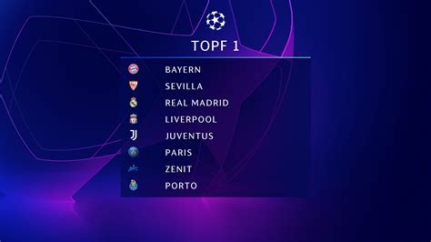 Auslosung Der Champions League Gruppenphase Topf Uefa Champions