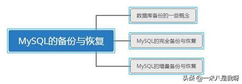 MySQL數據庫的備份與恢復 每日頭條