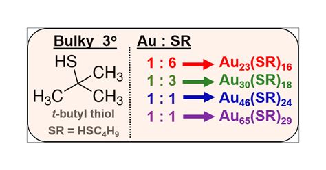 29 Color Coding The Periodic Table ArizonaCillean