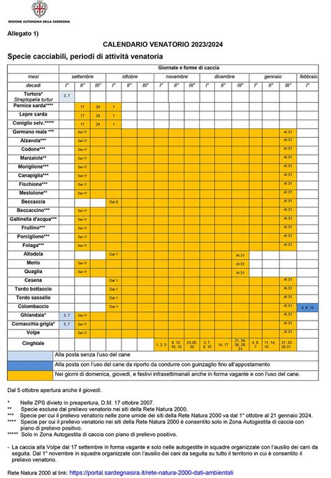 Calendario Venatorio Caccia In Sardegna