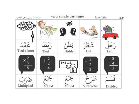 Learning Arabic MSA Fabienne Learning Arabic Learn Arabic Online