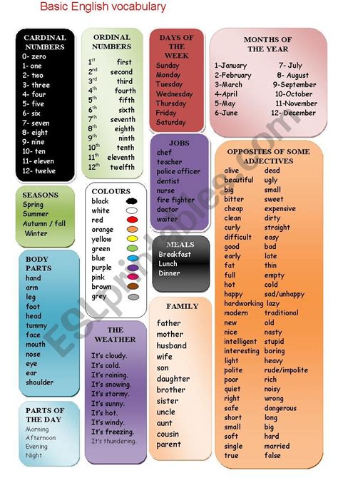 Esl Vocabulary Lists With Pictures