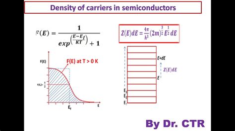 Density Of Carriers In Semiconductors Fermi Dirac Function And Density