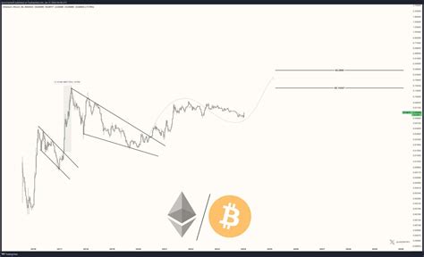 Eth Btc Poised For Explosive Surge Analysts Predict Bullish Reversal