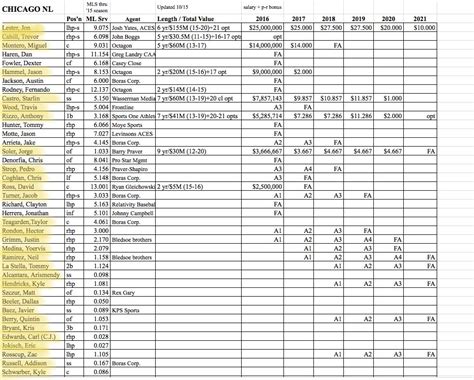 The Stealth GM: 2016 ROSTER PAYROLL