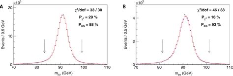 High Precision Measurement Of The W Boson Mass With The Cdf Ii Detector