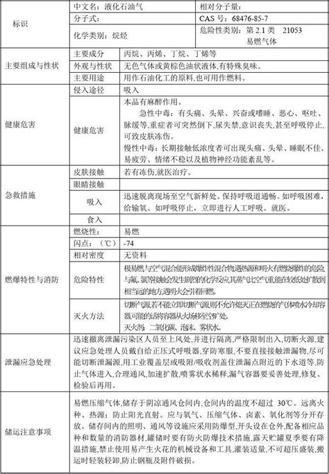 3危险化学品液化石油气的理化性质及危险特性表msdsword文档在线阅读与下载无忧文档