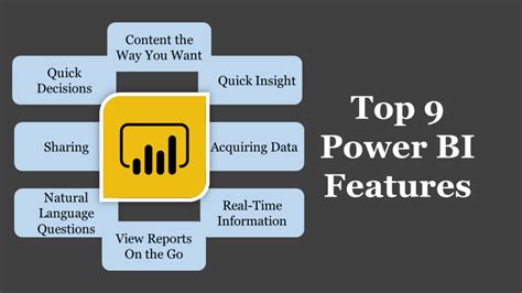 Power Bi Career Opportunities In Future Job Trends Of Power Bi