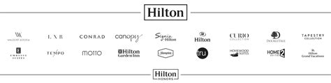 The Ultimate Guide to Hilton Honors - Point Hacks