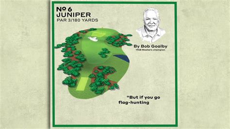 Masters Holes Augusta National S Par Th Hole Explained By Bob Goalby