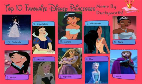 Top 10 Favorite Disney Princesses By Batmuties On Deviantart