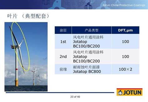 报告分享海上风电塔筒防腐及叶片防冰的涂层解决方案 搜狐大视野 搜狐新闻