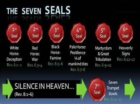 The Seven Seals Revelation Bible Study Revelation Bible Bible Facts