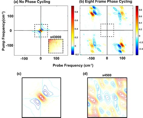 Figure 1 From Spatially Resolved Two Dimensional Infrared Spectroscopy Via Wide Field Microscopy