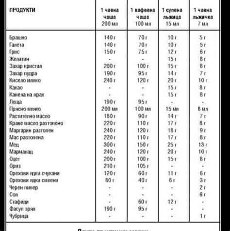 Във всяка рецепта пише сложете 1 лъжица сол, 1 чаша захар, а е толкова ...
