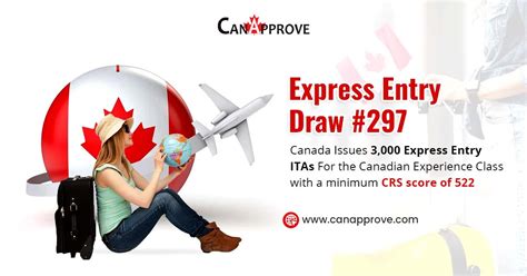 Canada Express Entry Step By Step Canada Immigration Process