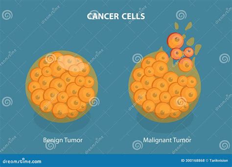 3d Isometric Flat Vector Illustration Of Cancer Cells Stock Illustration Illustration Of