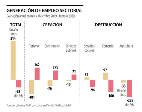 Desempe O Del Mercado Laboral En Febrero De Panorama Complejo En