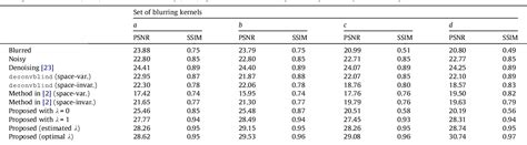 Table 1 From Space Variant Blur Deconvolution And Denoising In The Dual