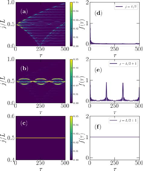 Figure From Exact Mobility Edges In Finite Height Wannier Stark