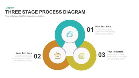 3 Stage Process Diagram Powerpoint Template And Keynote Slidebazaar