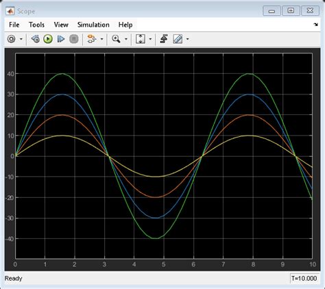 Common Scope Block Tasks Matlab And Simulink Mathworks América Latina