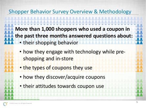 Shopper Behavior Devora Rogers