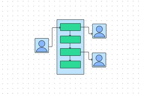 Porter's 5 Forces Template | Free Diagram Example | FigJam