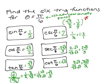 Six Trig Functions Math Showme