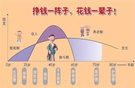 个人家庭投资理财基础（意义、目标、原则） 知乎