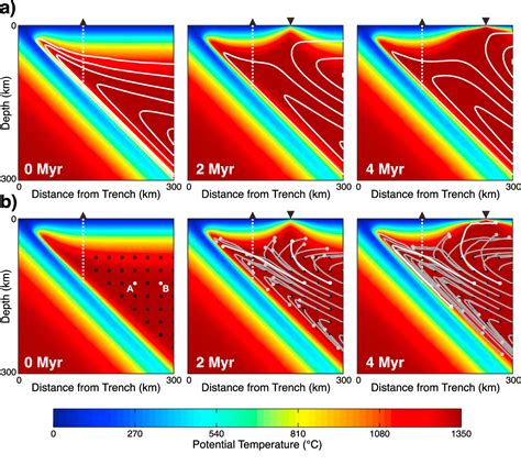 Figure From Thermochemical Evolution Of The Sub Arc Mantle Due To