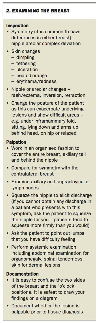 Common Breast Problems A Systematic Approach To Diagnosis And