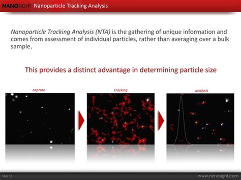 Nanoparticle Tracking Analysis (particle by particle technique) | PPTX 